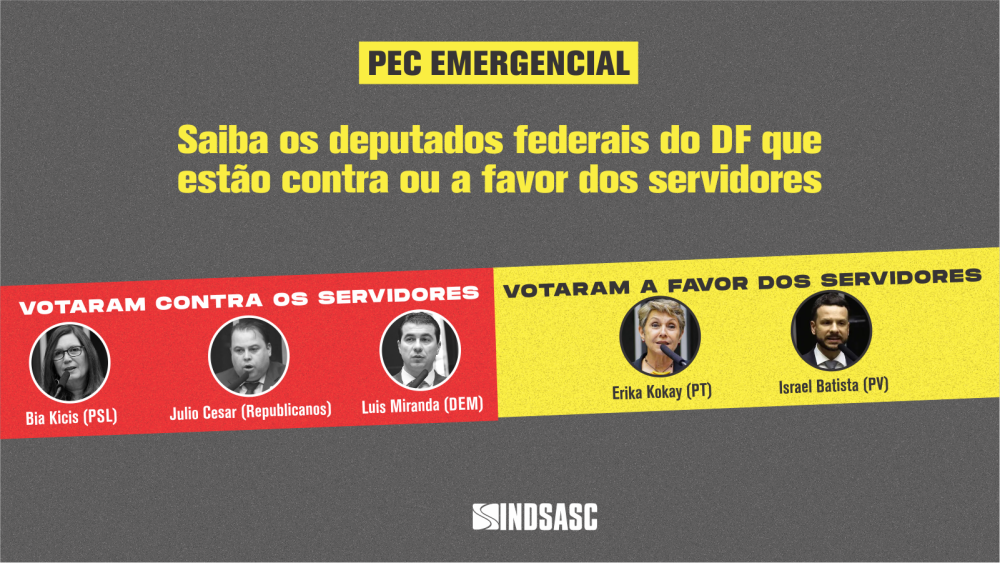 PEC Emergencial: três deputados do DF votam contra os servidores