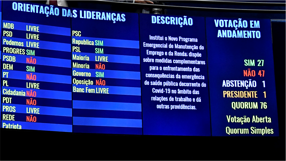 Senado derrota proposta de Bolsonaro e Paulo Guedes que atacava direitos trabalhistas