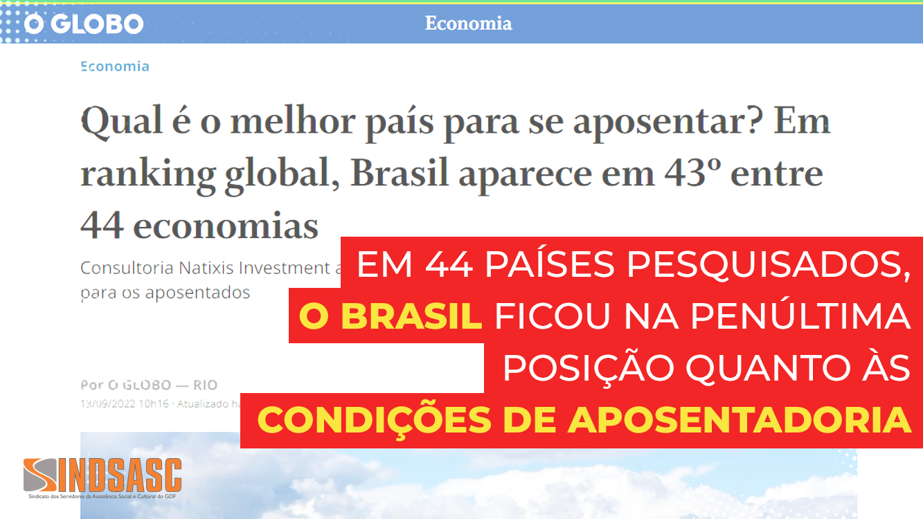 EM 44 PAÍSES PESQUISADOS, O BRASIL FICOU NA PENÚLTIMA POSIÇÃO QUANTO ÀS CONDIÇÕES DE APOSENTADORIA