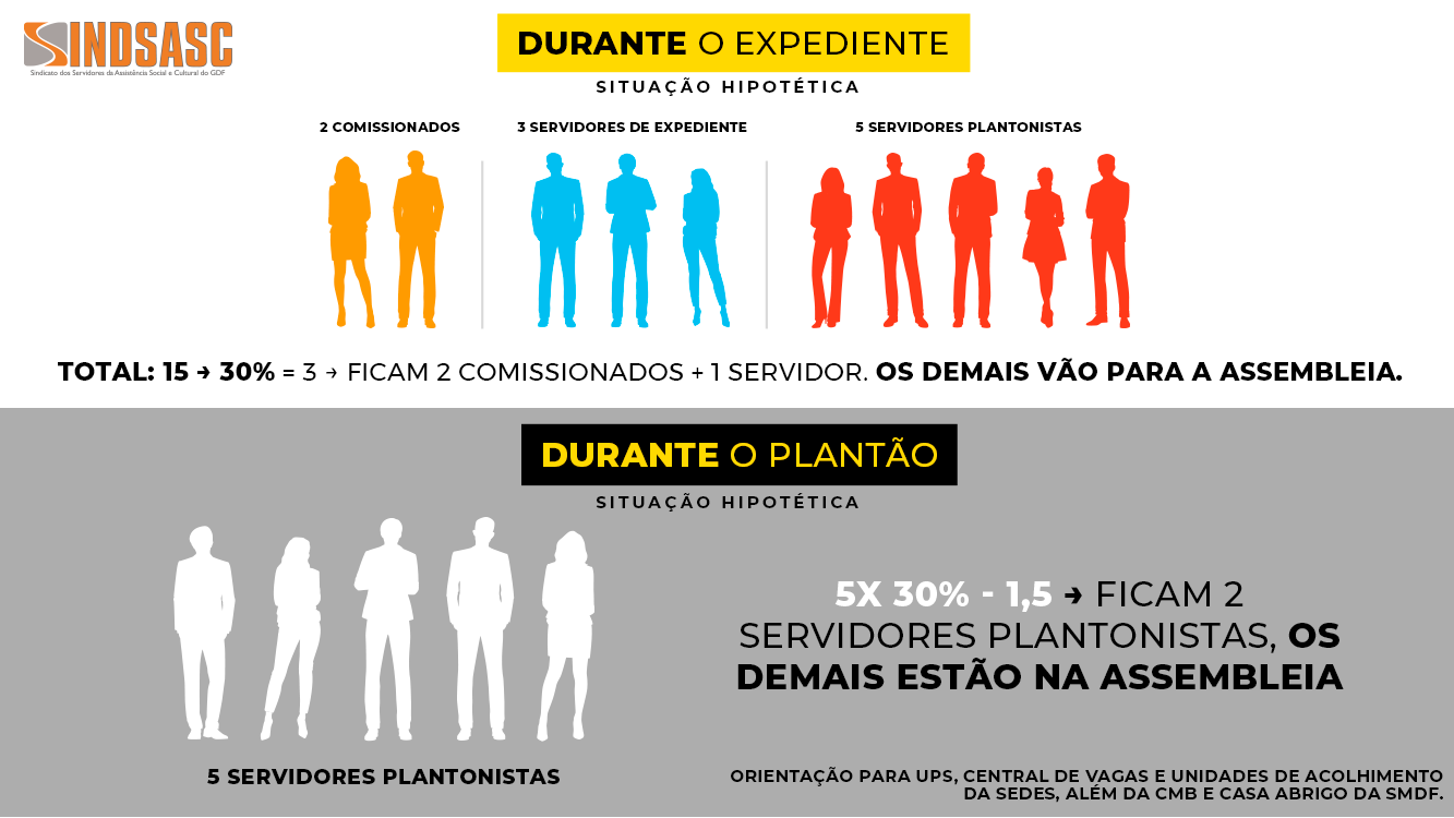 ATENÇÃO COLEGAS DA ALTA COMPLEXIDADE. VEJAM COMO ORGANIZAR OS 30% NO DIA DA PARALISAÇÃO.