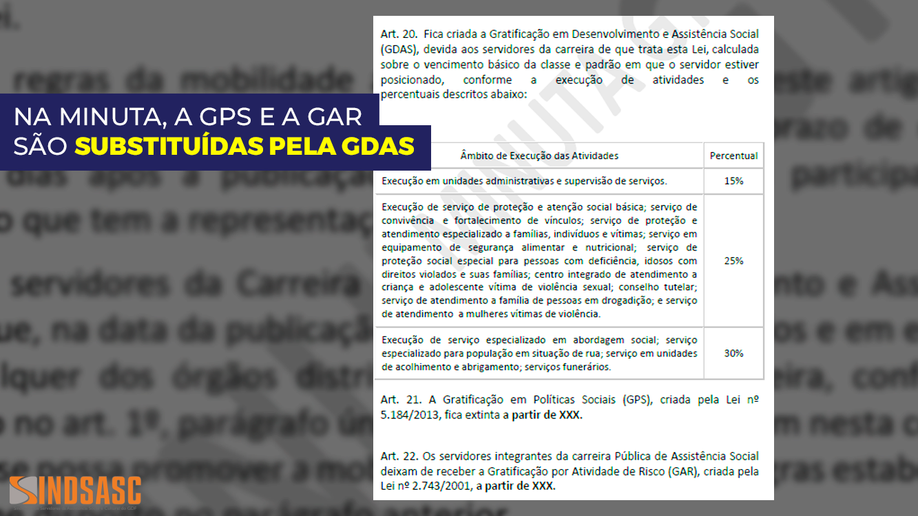 NA MINUTA, A GPS E A GAR SÃO SUBSTITUÍDAS PELA GDAS