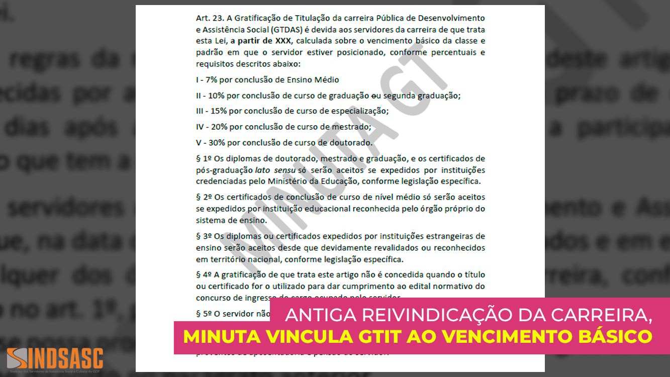 ANTIGA REIVINDICAÇÃO DA CARREIRA, MINUTA VINCULA GTIT AO VENCIMENTO BÁSICO