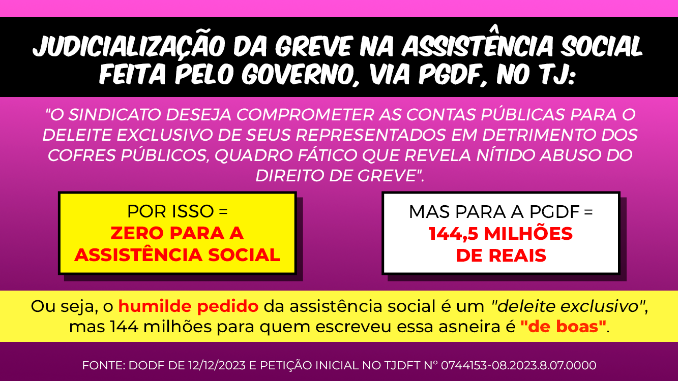 JUDICIALIZAÇÃO DA GREVE NA ASSISTÊNCIA SOCIAL FEITA PELO GOVERNO, VIA PGDF, NO TJ: