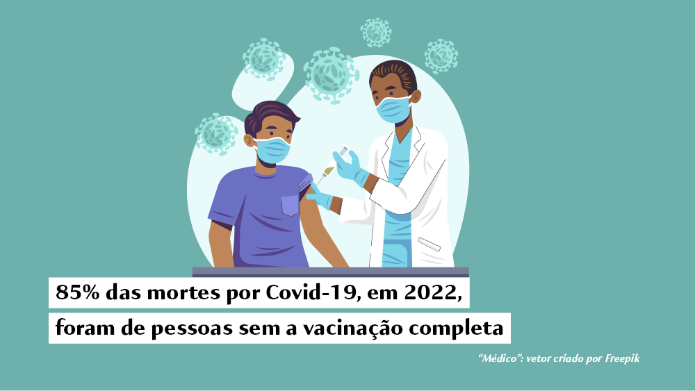 85% das mortes por Covid-19, em 2022, foram de pessoas sem a vacinação completa
