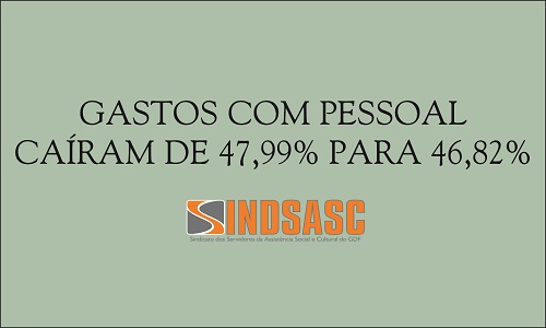 GASTOS COM PESSOAL CAÍRAM DE 47,99% PARA 46,82%